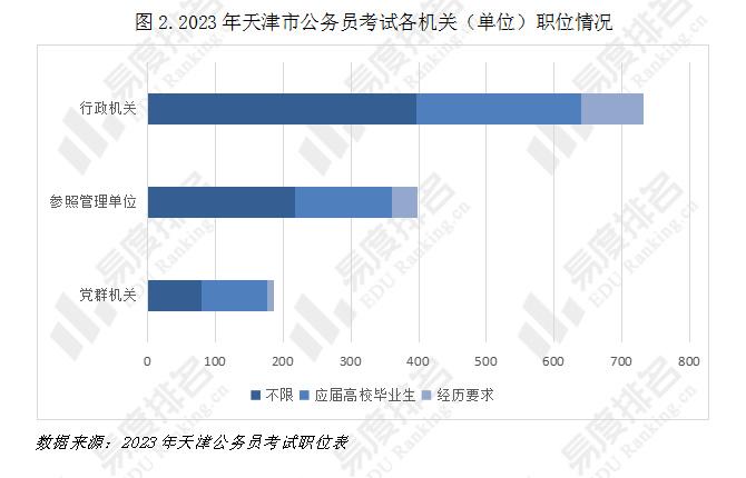 天津公务员难度解析，难度究竟如何？是否真的难度巨大？