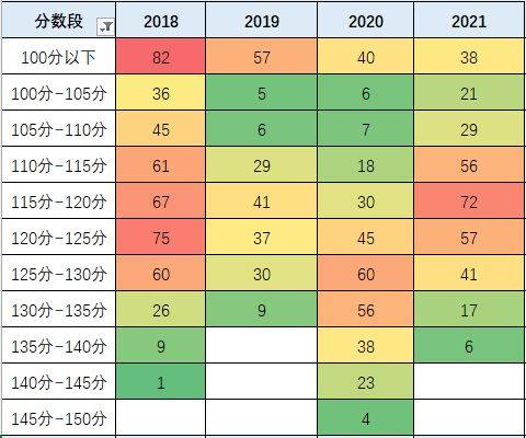 国考总分的重要性与应对策略解析