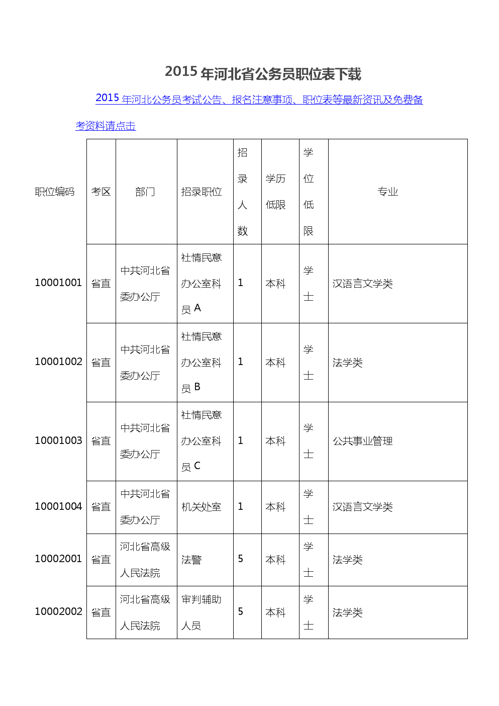 河北公务员考试招录职位表深度解析