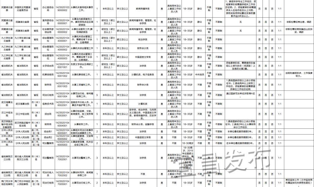 公务员报考岗位表解读及策略分析指南