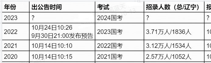 国考岗位表2024下载解析及指导手册