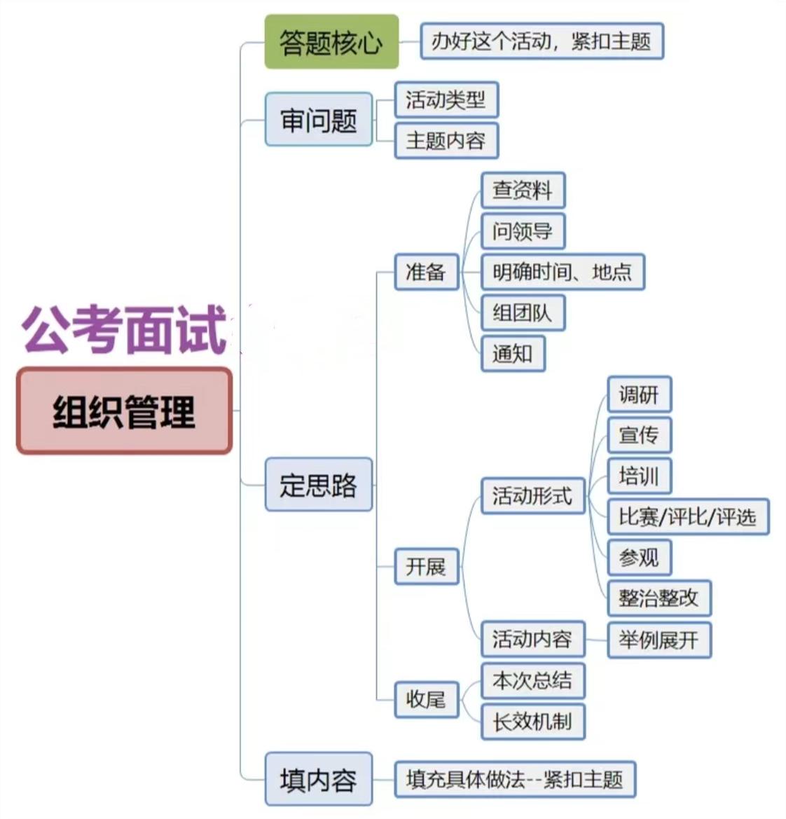 公务员考试申论考试流程全面解析