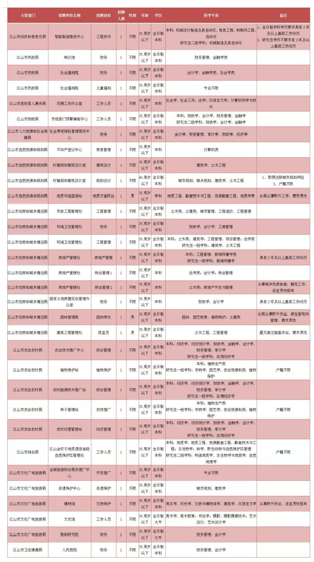 公务员考试计划表制定指南