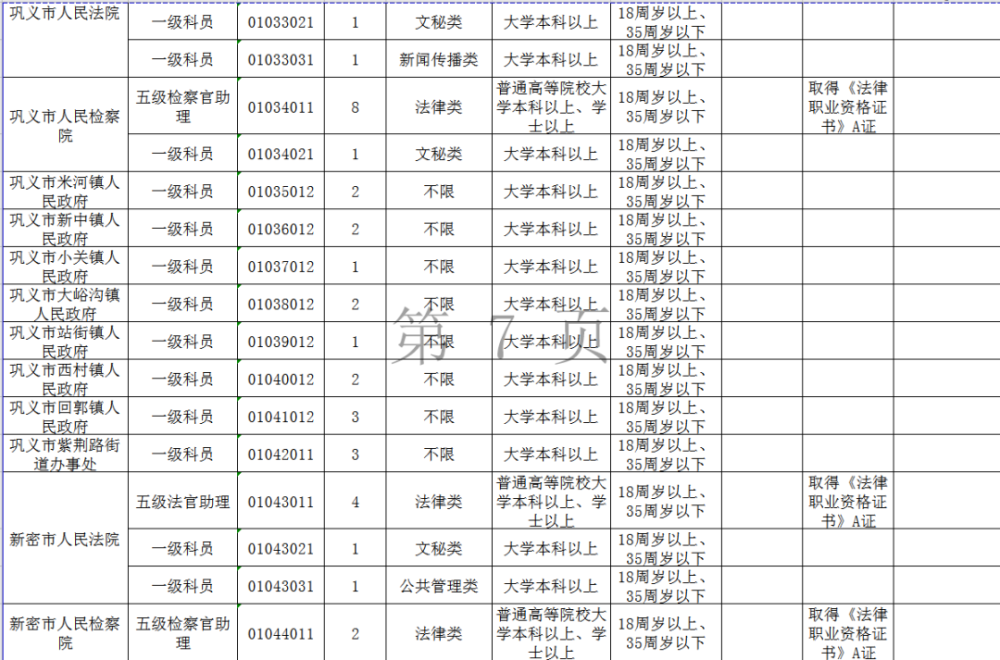 2024年河南省公务员招录岗位表全面解析