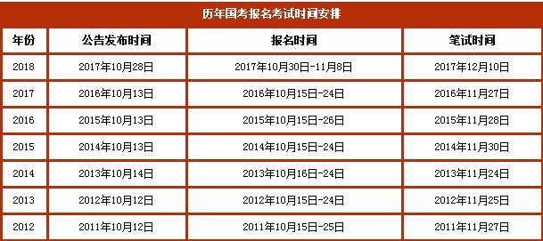 国考公务员考试全面解析与备考策略指南