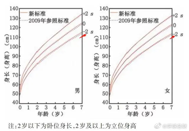 冉莹颖为子选择生长激素，身高背后的考量与抉择