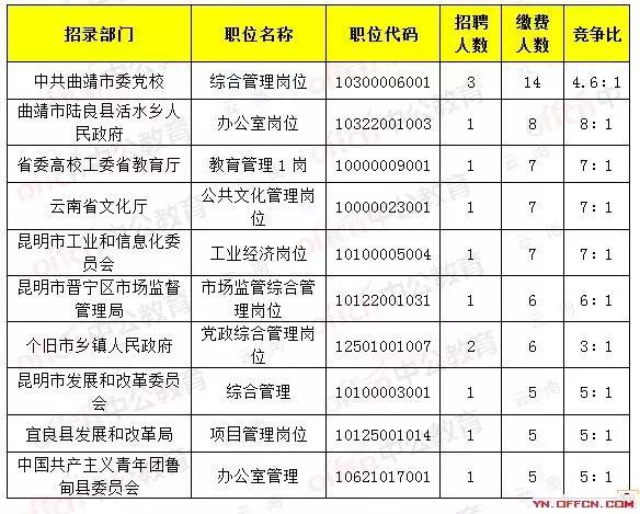 公务员缴费档次详解，一览表与解读指南