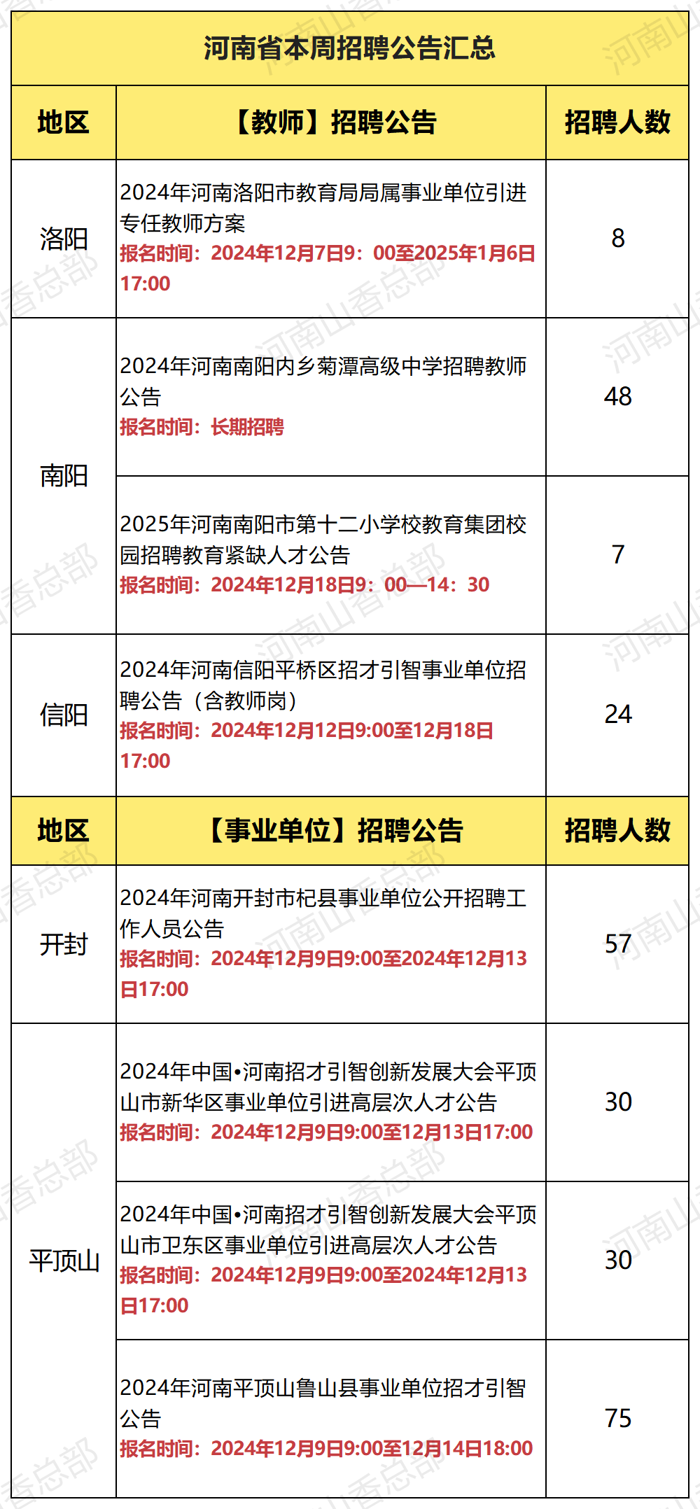 河南省公务员岗位最新招录概况及分析报告