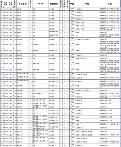 公务员考试职位表查询，一站式解决方案与策略指南