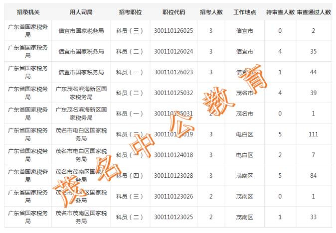 国考报名准备材料详解，应届生材料清单全攻略