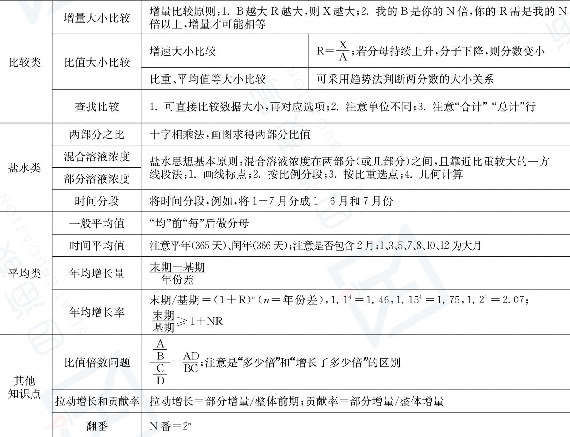 大学生备考公务员之路，挑战与成长的心得体会