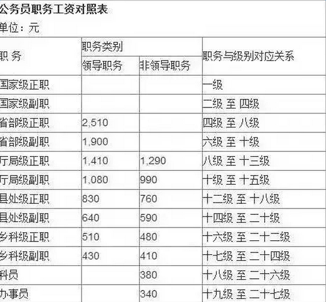 中国公务员制度等级概览，公务员等级一览表深度解析