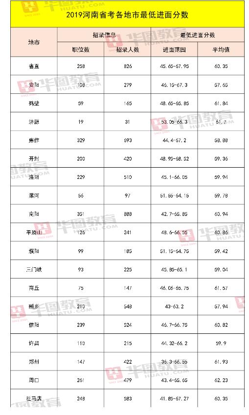 国家公务员考试成绩查询网站，考生服务一站式便捷查询平台