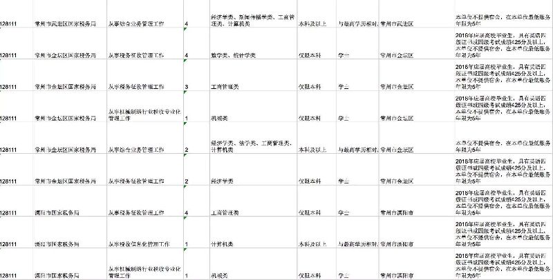 深度解析，2018年公务员考试职位表概览