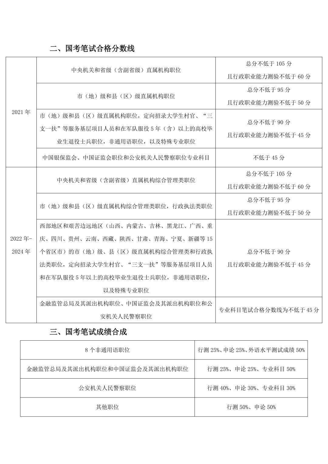 公务员考试题型分数详解解析