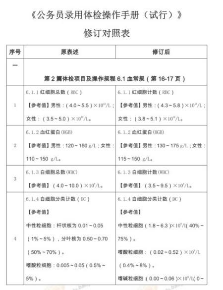 公务员录用体检流程全面解析