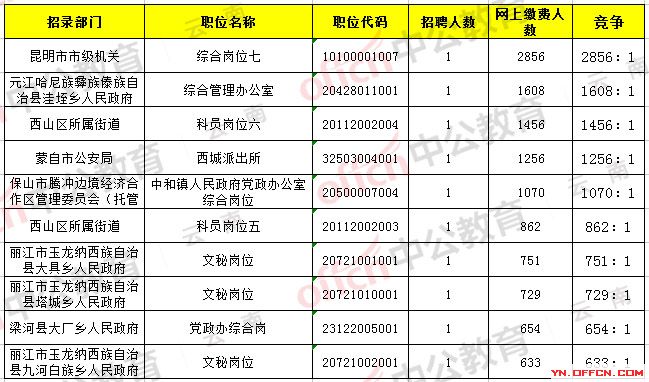 桐乡公务员2023年缴费标准详解及解析