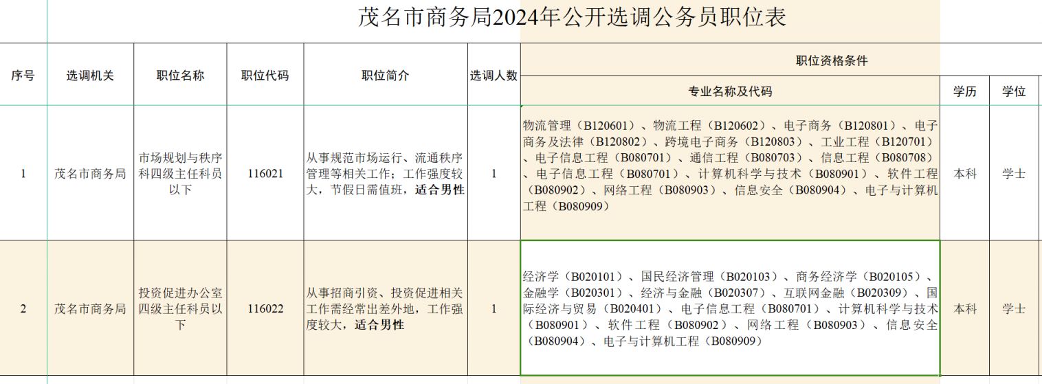 2024年公务员报考条件详解公告