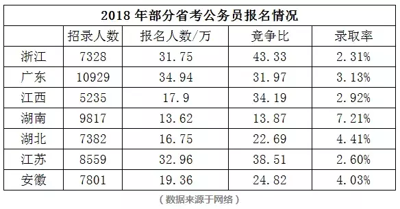 公务员考过几率深度解析与解读，从数据到策略的全面探讨