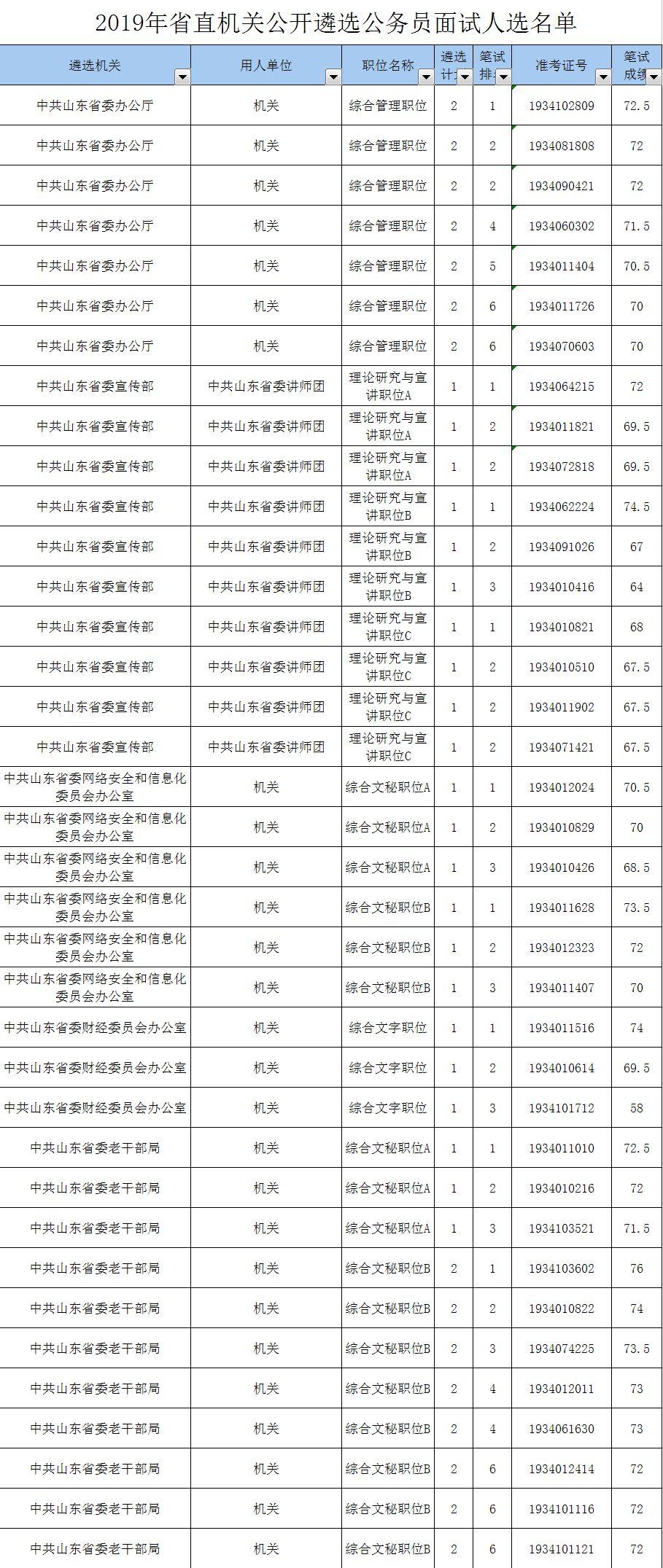 公务员面试类型及其特点解析