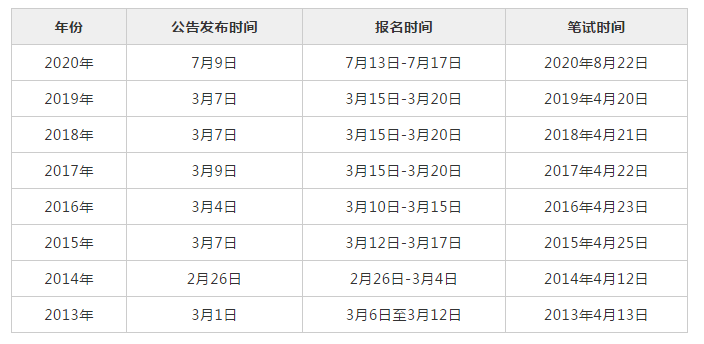 云南省遴选成绩揭晓与解读——以最新一期为例（2023年12月）