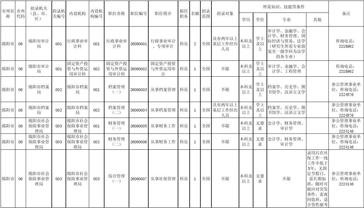 公务员招录职位表解析，重要性及其深远影响