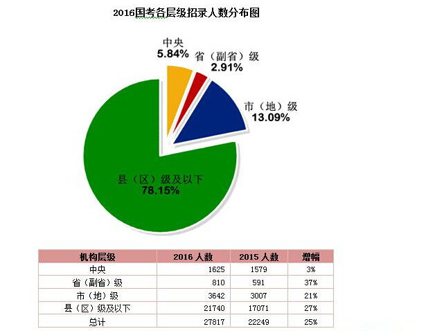 公务员考试录取比例，挑战与机遇的并存之路