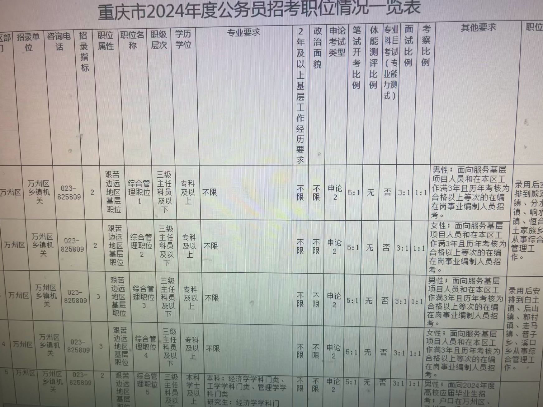 重庆公务员考试报名费用解析