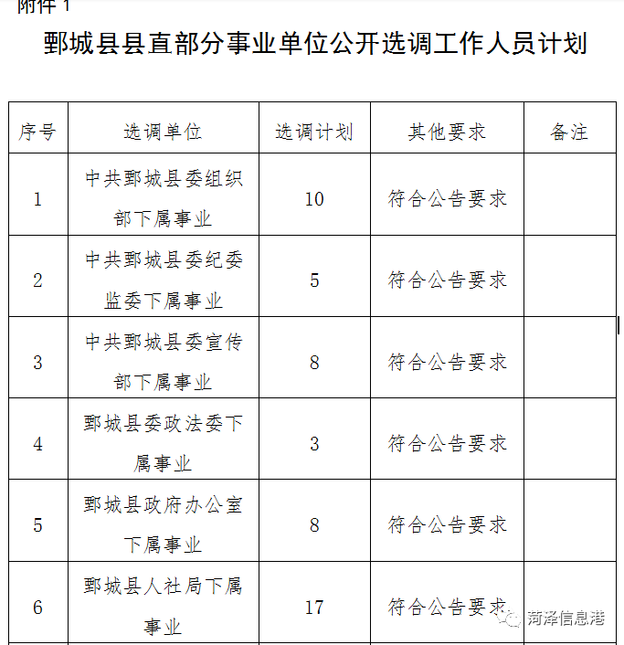 政府面试题分析与探讨，工作人员面试题详解