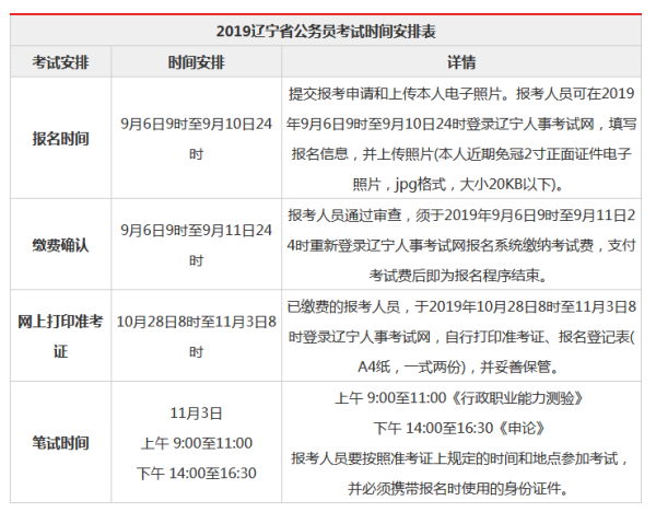 公务报考资料详解指南