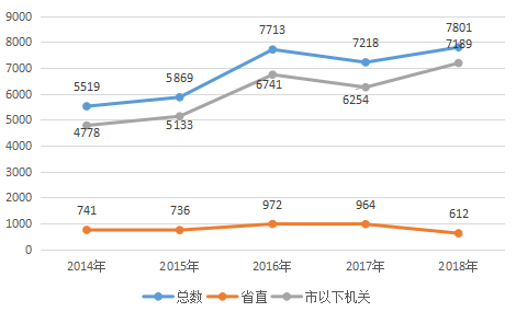 公务员考试趋势深度解析