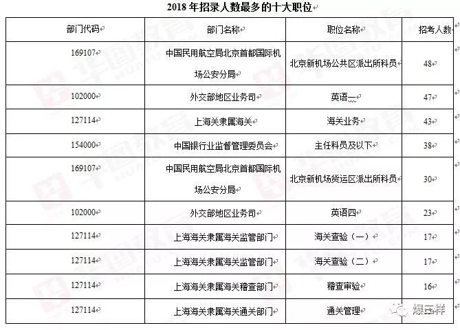 报考国家机关公务员，挑战与机遇并存的道路