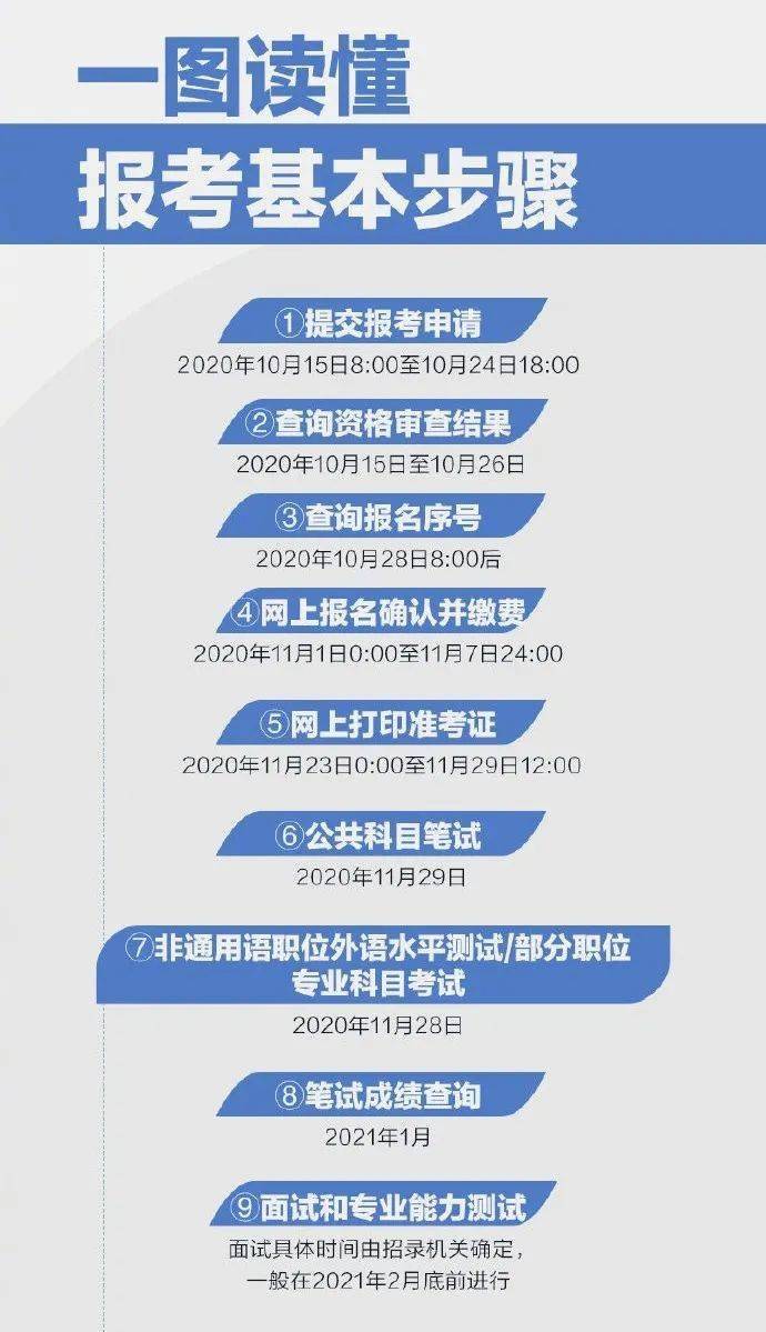 国考年龄限制是否放宽的讨论，以近年国考趋势为例分析年龄政策变化