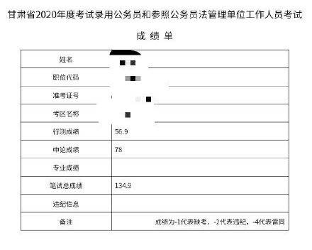 公务员笔试成绩深度解读与探索分析