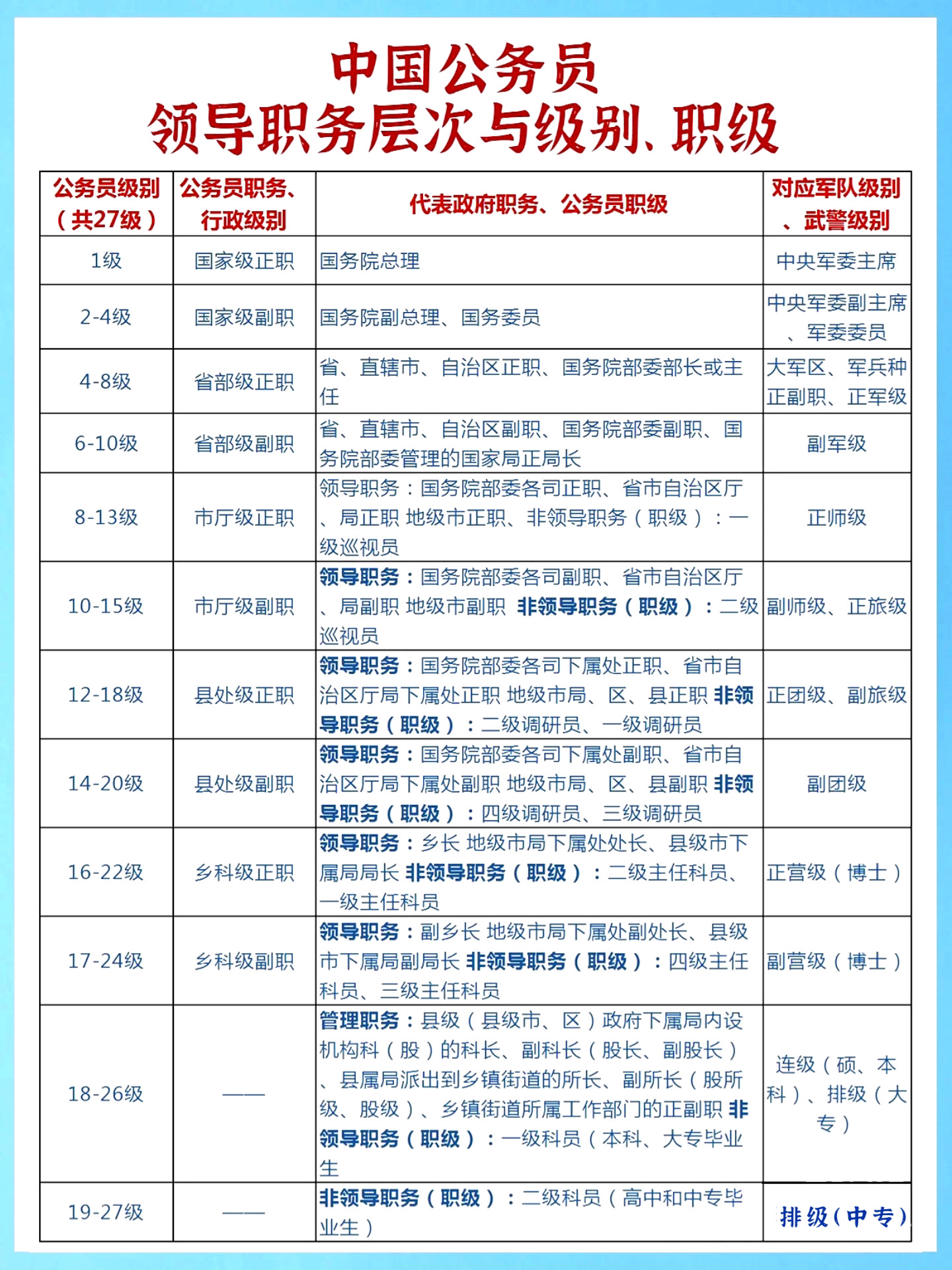 公务员等级概览，27级深度解读与一览图