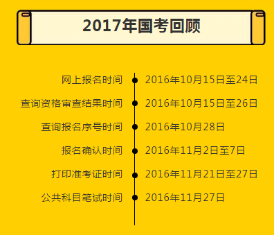 国考与省考下半年备考指南，时间表、策略及应对方法