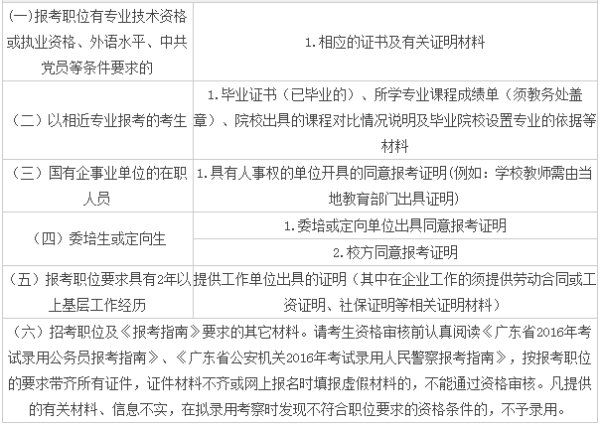 公务员考试报名材料清单详解