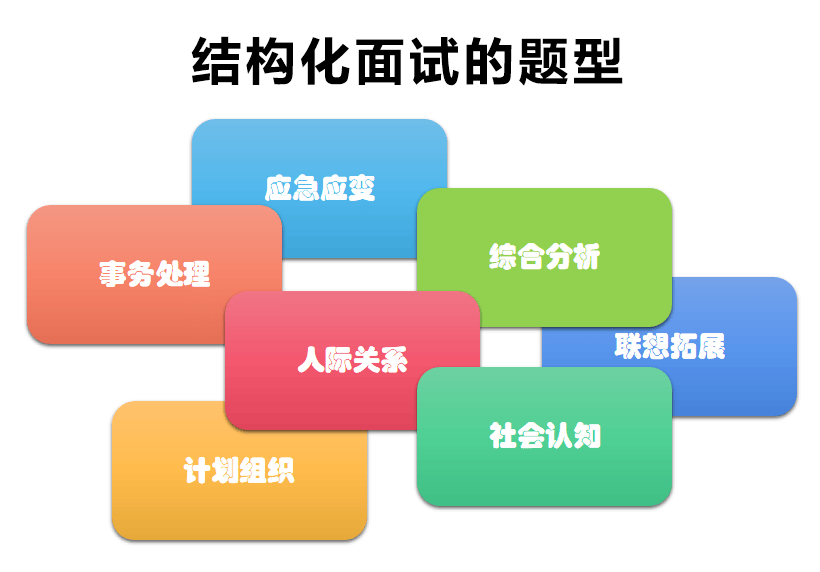 结构化面试计分方法深度解析与应用指南