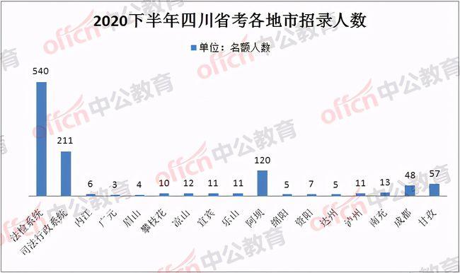 未来展望，2024下半年省考趋势探讨