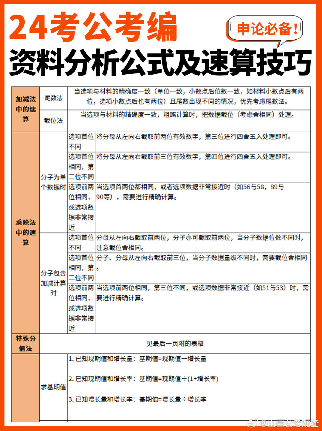 公务员考试资料分析技巧的重要性及其运用策略