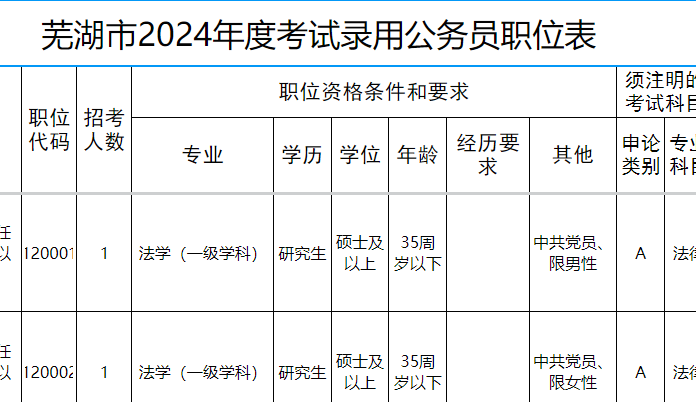 全面指南，2024年公务员考试时间一览表及考试日程安排参考