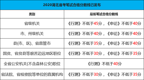 省考公务员分数查询指南，全面解析与指导