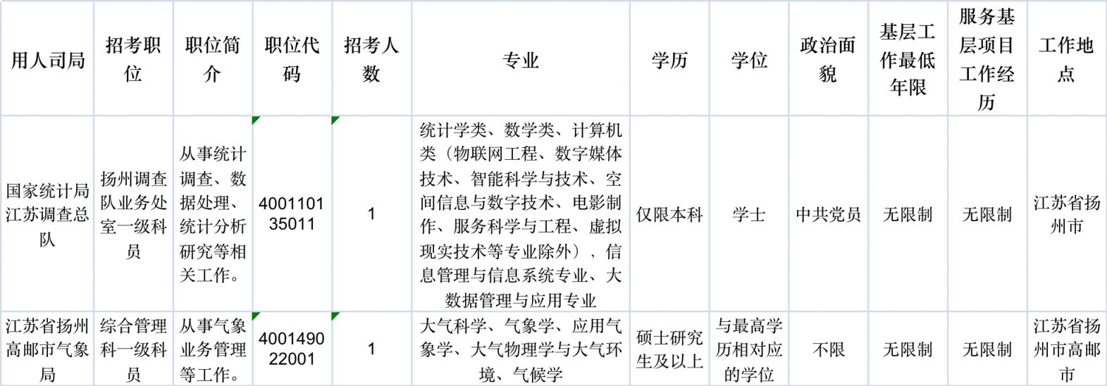 2024国考公务员岗位目录表深度探讨