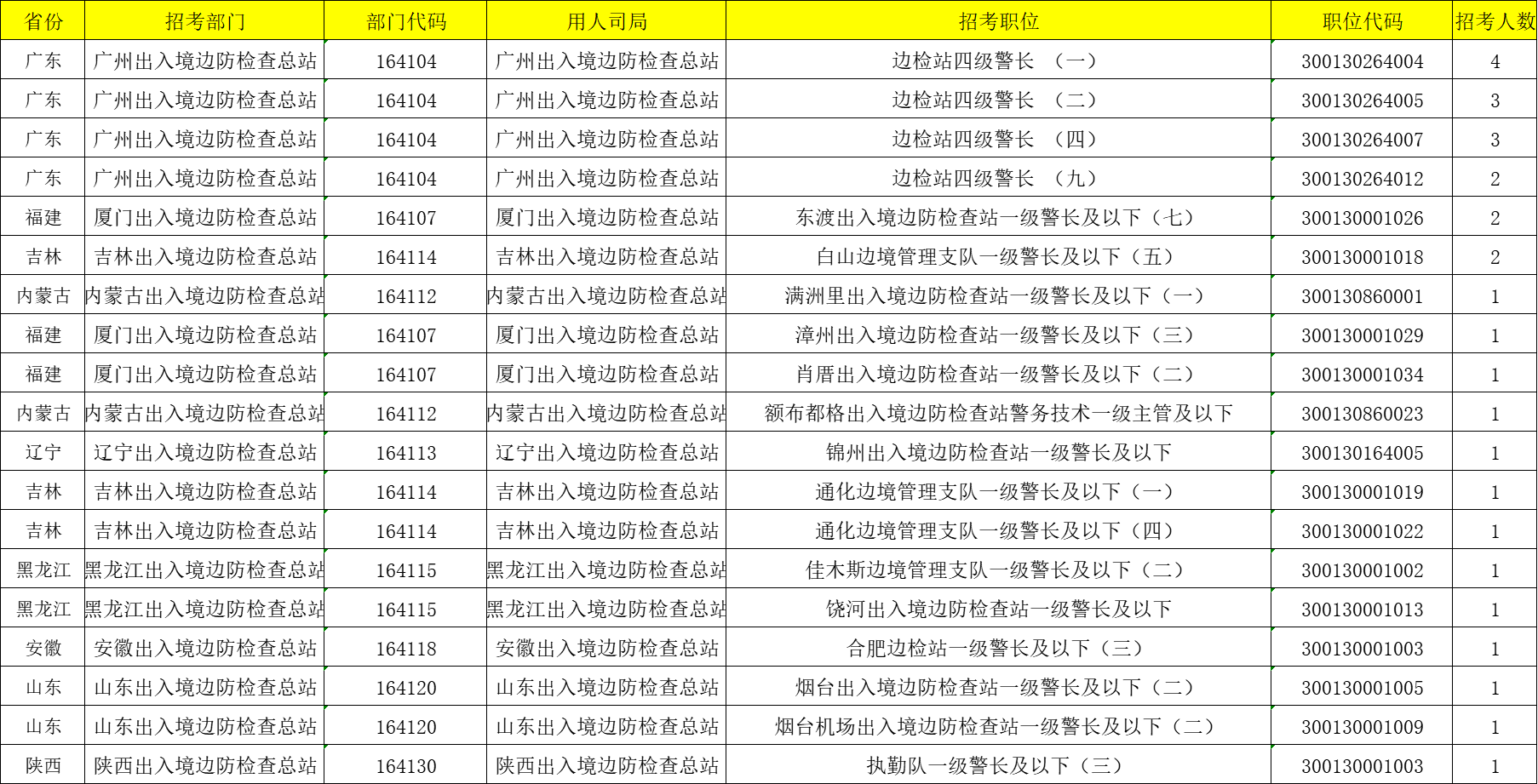 2024年国考报名时间揭晓，公务员报名启动，你准备好了吗？