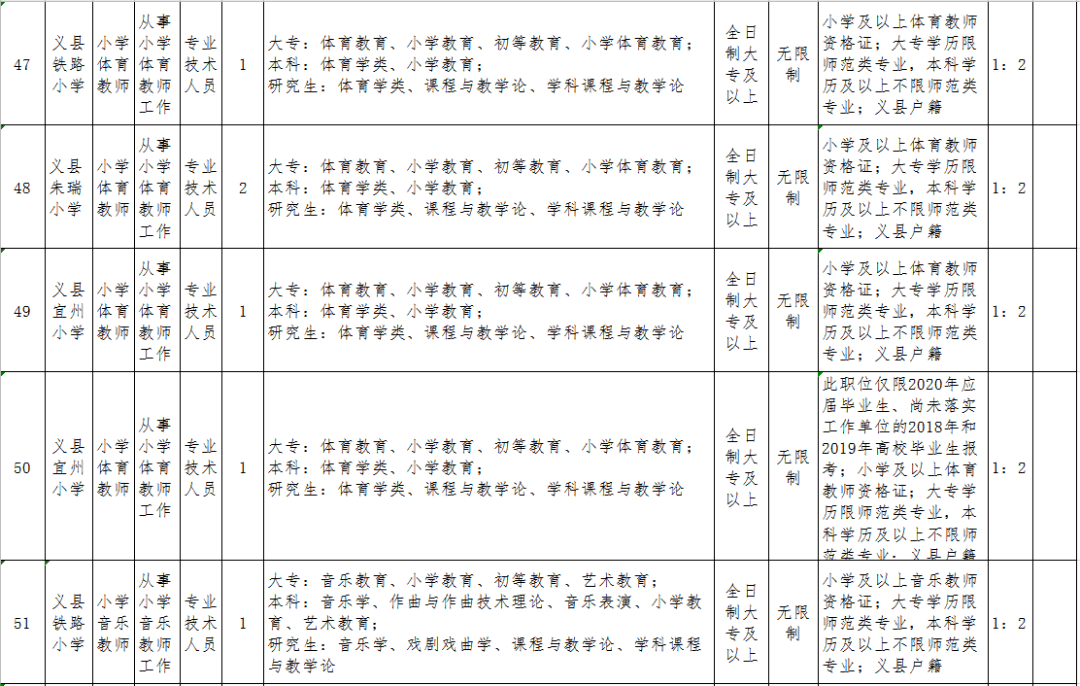 义县事业编公开招聘考试网，公平透明招聘平台的构建