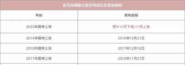 国家公务员考试时间安排及其重要性解析