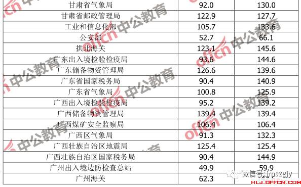 国家公务员面试分数线，选拔精英的关键标准