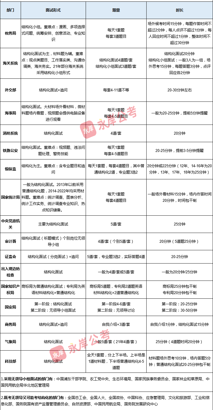 2024年国家公务员笔试成绩分析与展望