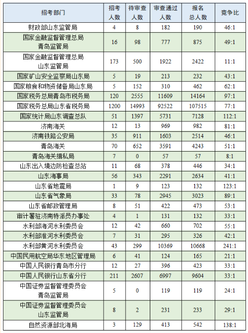 2025国考岗位概览及未来职业发展与机遇展望