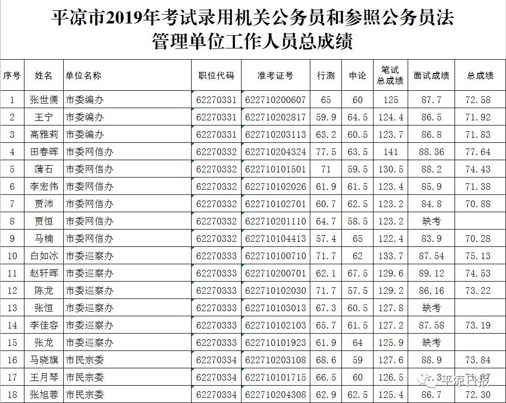 公务员考试成绩公示，公平透明的选拔机制